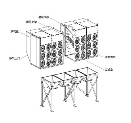 濾筒除塵器的除塵原理是什么？