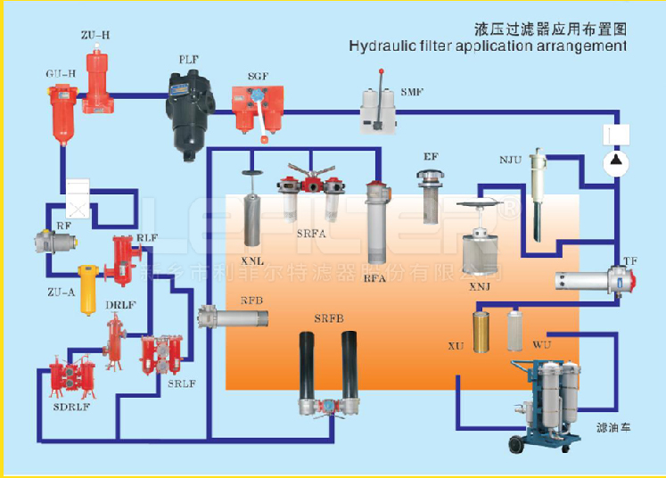 利菲爾特液壓系統(tǒng)的“忠誠(chéng)衛(wèi)士”過(guò)濾器，你真的用對(duì)了嗎？