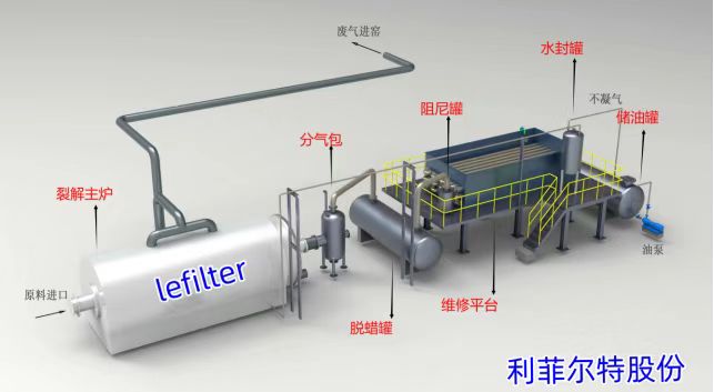 風(fēng)電扇葉裂解工藝
