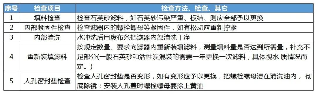 故障分析及排除辦法 故障分析及排除辦法