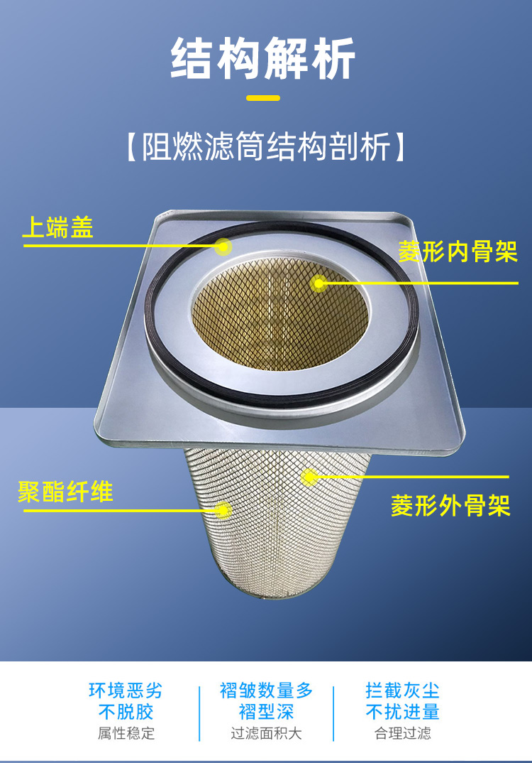 濾筒-安裝方式詳情模板_05 濾筒-安裝方式詳情模板_05