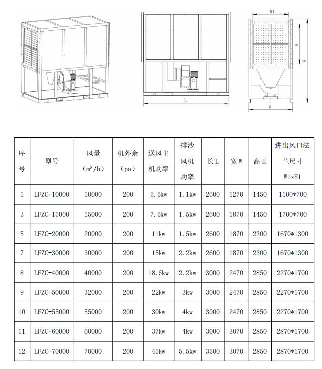 沙塵機組選型參數(shù) 沙塵機組選型參數(shù)
